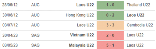 Phong độ gần đây của U22 Singapore vs U22 Lào s